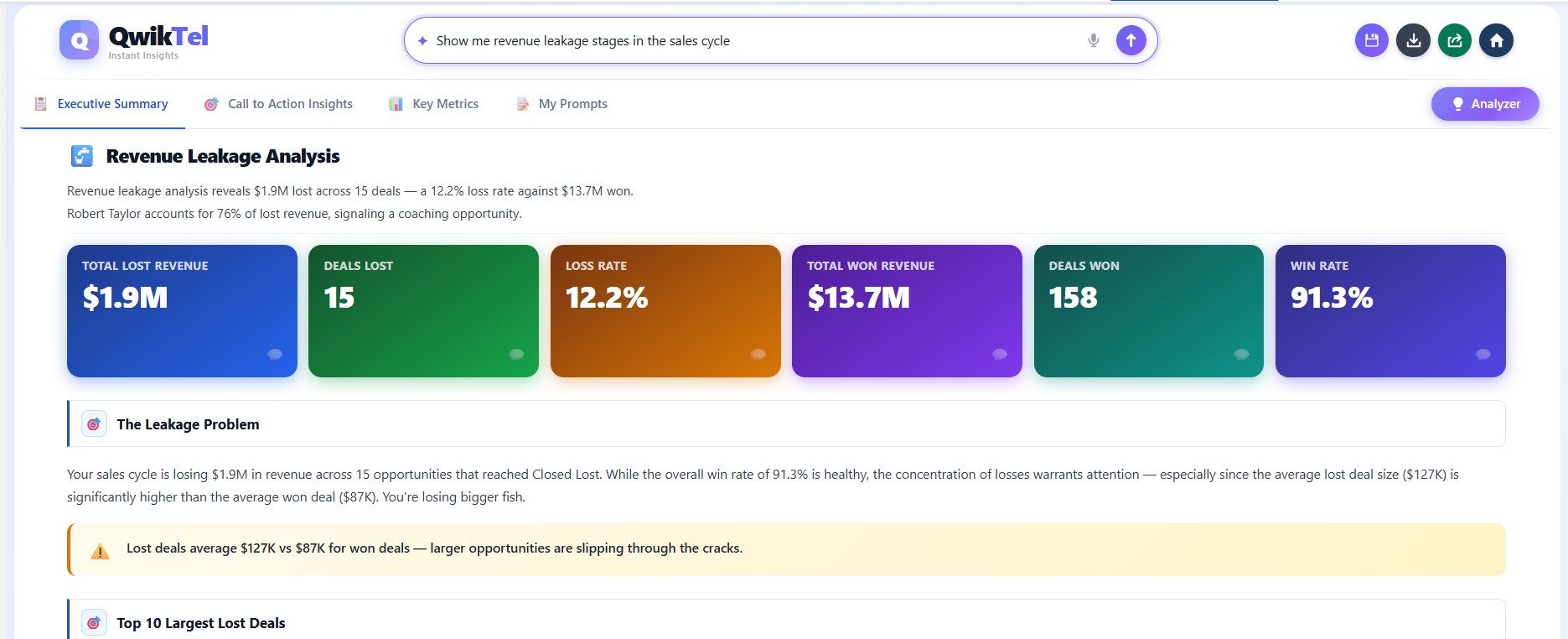 QwikTel Revenue Leakage Analysis